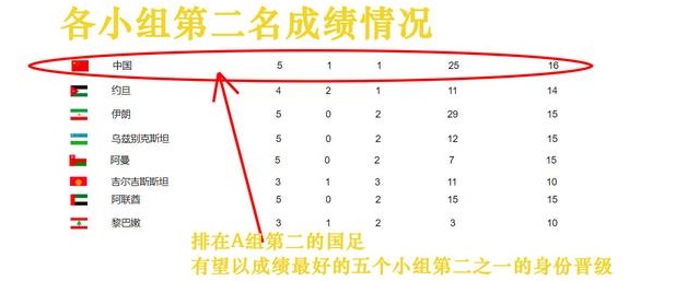 16号世界杯到几点(16日凌晨两点，一起给国足加油)