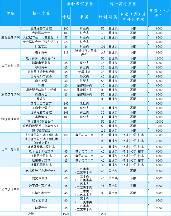 浙江商业职业技术学院,浙江商业职业技术学院官网招生网