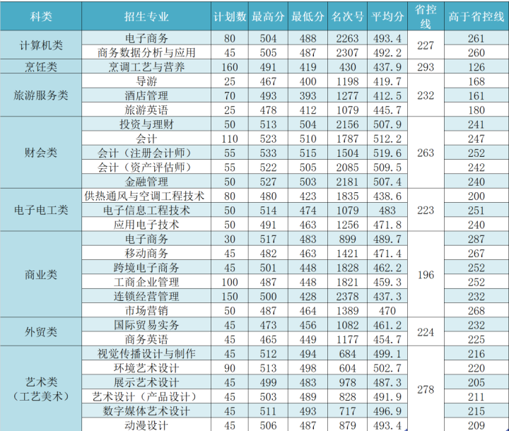 浙江商业职业技术学院,浙江商业职业技术学院官网招生网