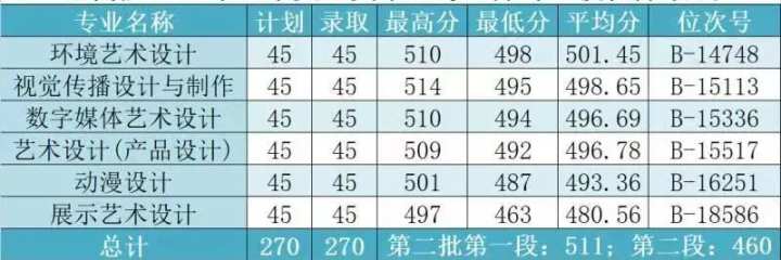浙江商业职业技术学院,浙江商业职业技术学院官网招生网