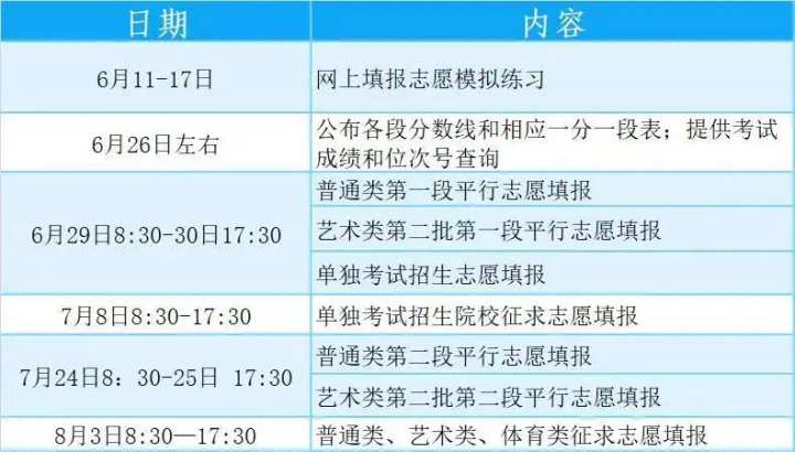 浙江商业职业技术学院,浙江商业职业技术学院官网招生网