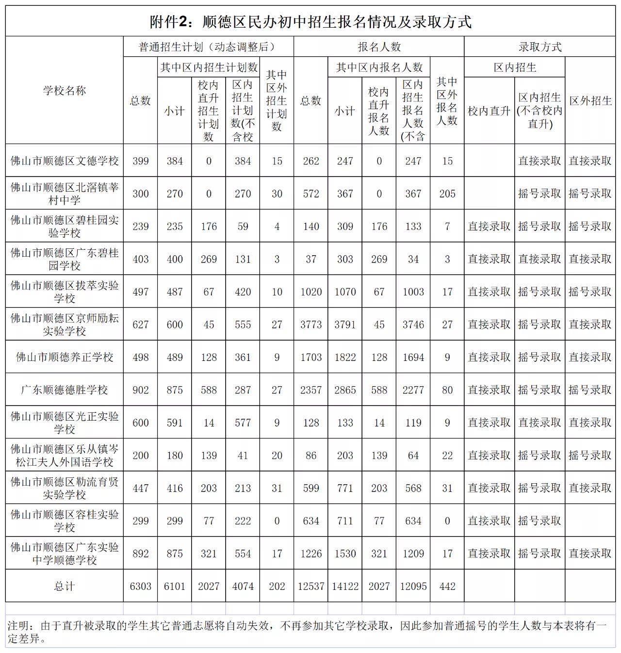 佛山五区民办学校招生摇号，小学竞争最激烈38人争一个学位