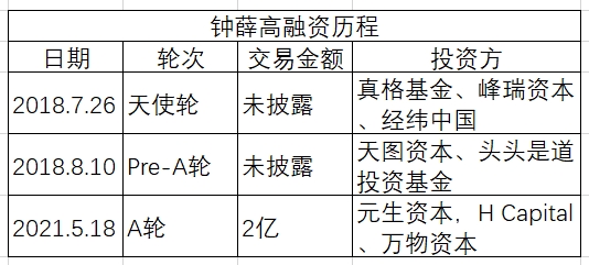 一支雪糕66元，鐘薛高稱被惡意剪輯！道理都懂，但雪糕為啥賣這么貴？