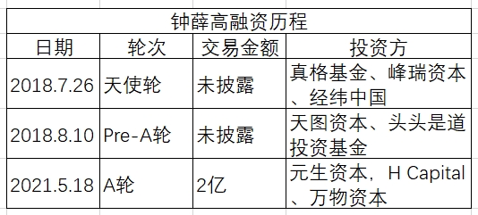 一支雪糕66元，钟薛高称被恶意剪辑！道理都懂，但雪糕为啥卖这么贵？