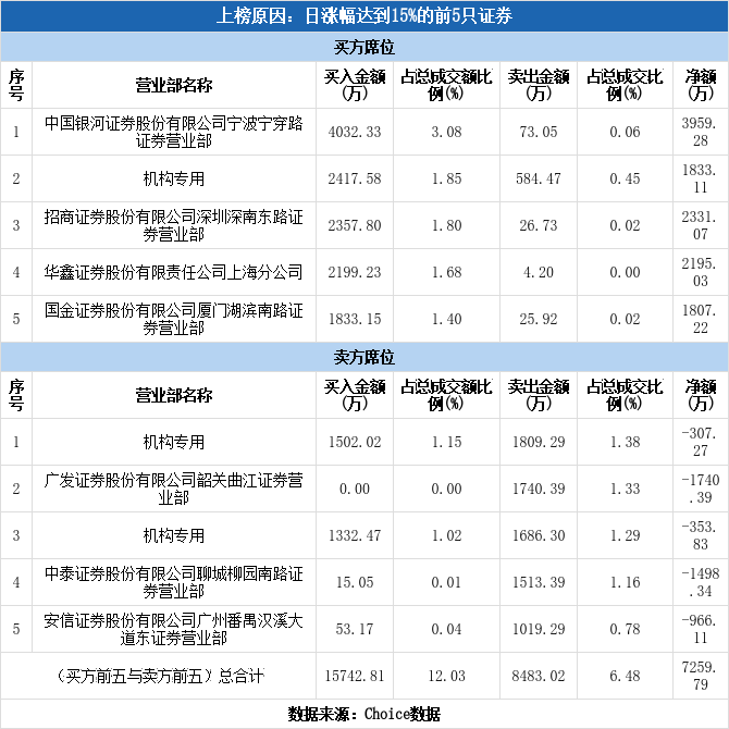 台基股份涨停(台基股份停牌)