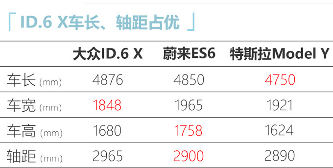 上汽大众ID.6 X上市 23.9888万元起售 续航里程588km