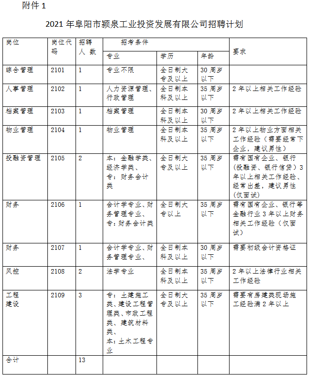 阜阳国企招聘（国企最新招聘）