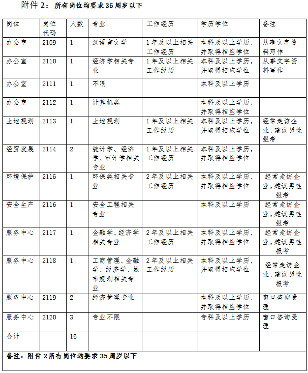 阜阳国企招聘（国企最新招聘）