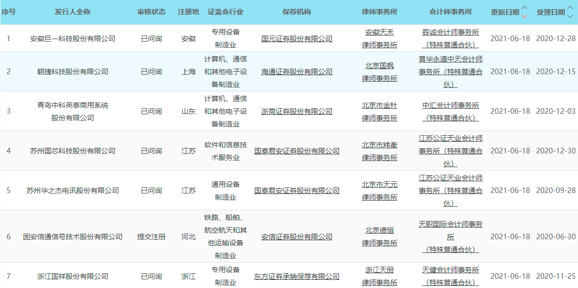 科创板晚报｜四川开启虚拟货币挖矿项目清退工作 晶丰明源拟收购南京凌鸥部分股权