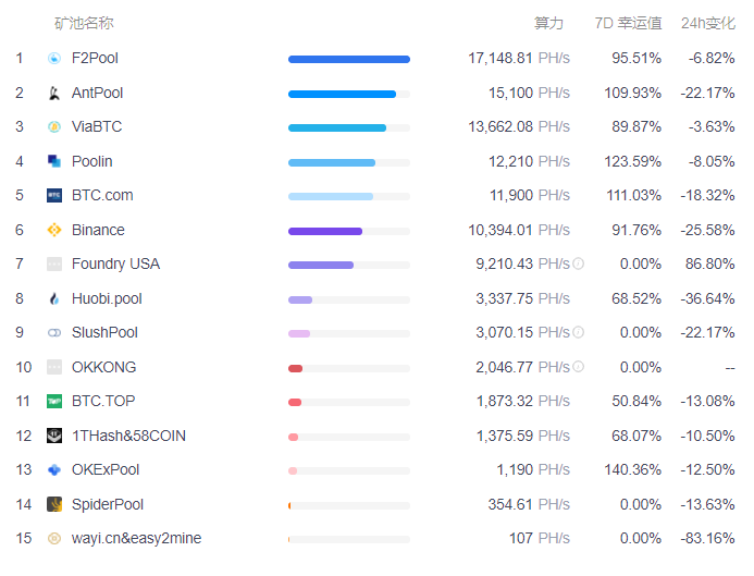 历史性的一天！四川刚刚出手，比特币矿场集体断电，所有矿场被关？网友：干得漂亮，显卡终于可以降价了