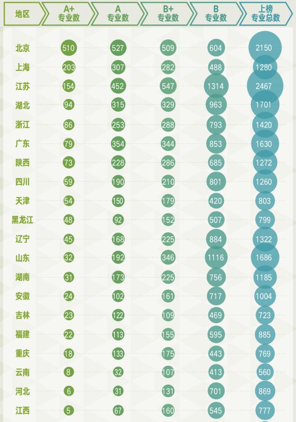 高考指南｜软科中国大学专业排名：四川大学138个专业上榜，位列第一