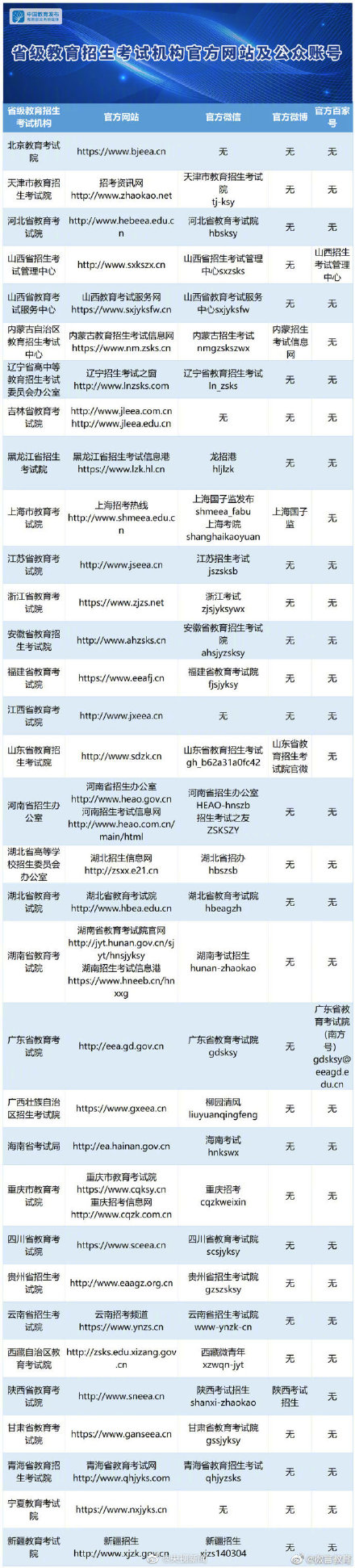 往届关于高考成绩查询的入口(江苏往届高考成绩查询入口)