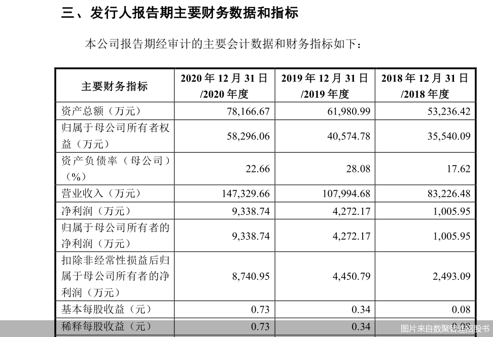 又一家电商运营服务商闯关A股曾是蓝色光标子公司数聚智连IPO胜算几何