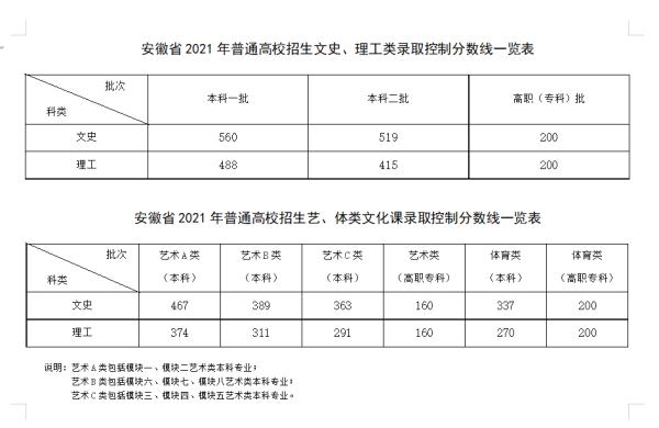 高考分数线陆续公布！教育部：这些信息严禁炒作