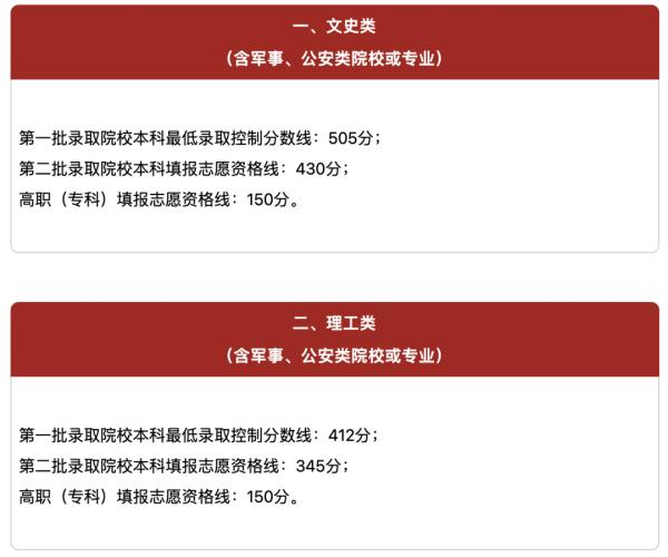 高考分数线陆续公布！教育部：这些信息严禁炒作
