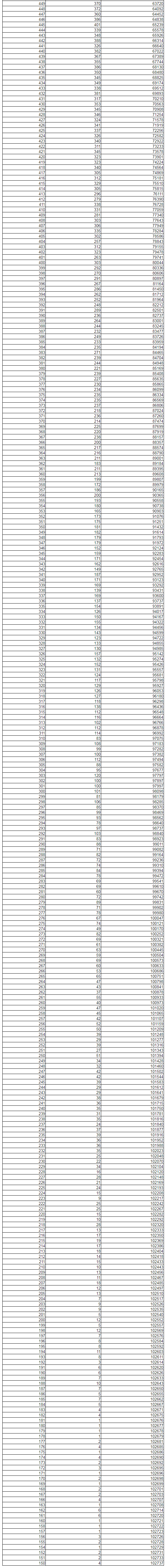 最新！2021辽宁高考“一分一段表”发布