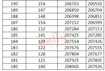 来了！2021年广西高考文史、理工类一分一档表