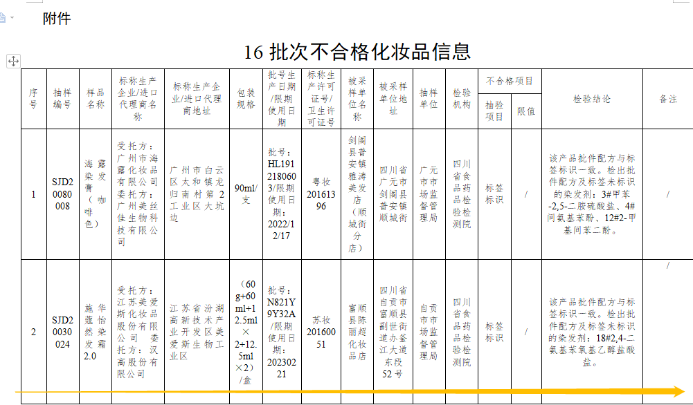 再上质量黑名单！施华蔻怡然染发膏多次被抽检出不合格