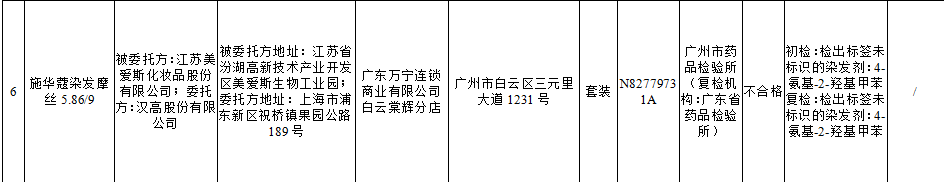 再上质量黑名单！施华蔻怡然染发膏多次被抽检出不合格