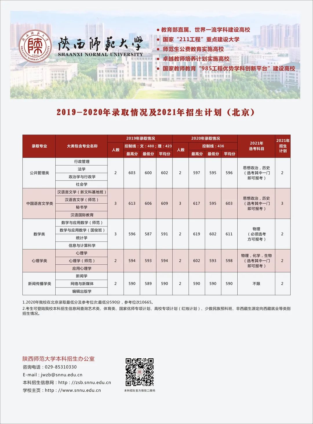 多少分可以上陕西师范大学？