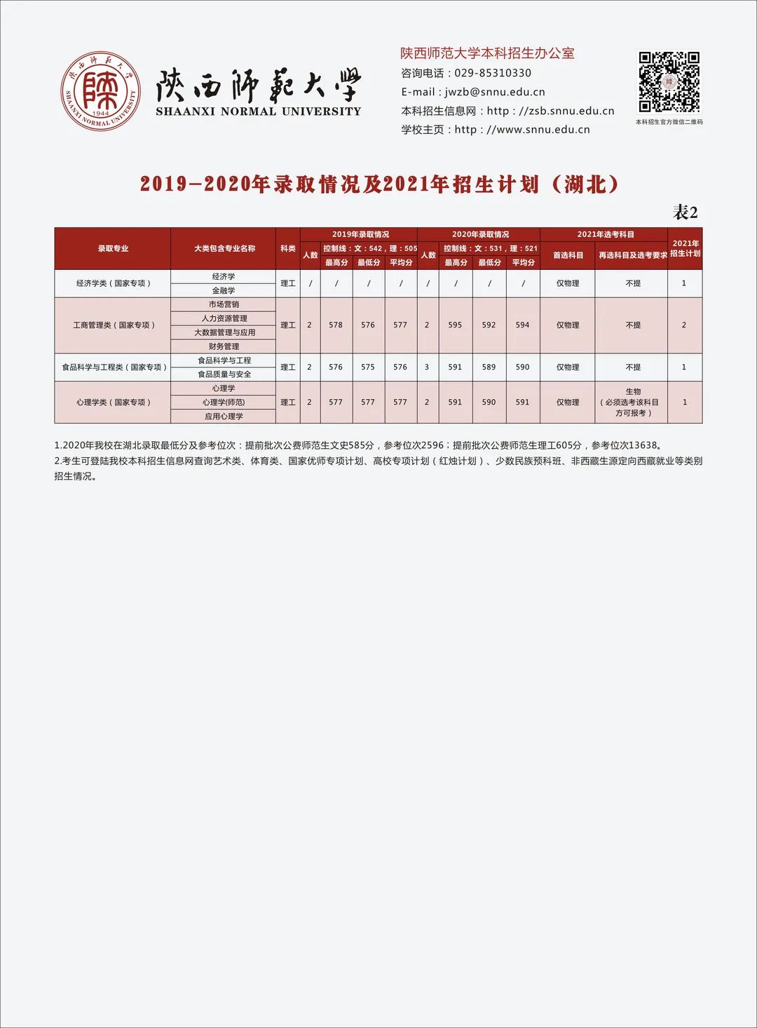 多少分可以上陕西师范大学？