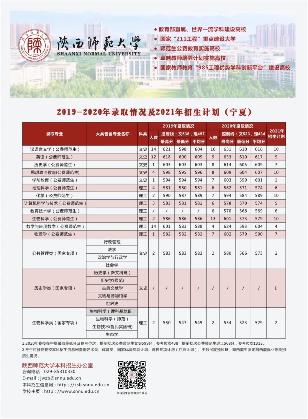 多少分可以上陕西师范大学？