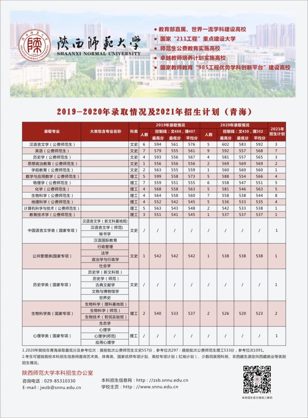 多少分可以上陕西师范大学？