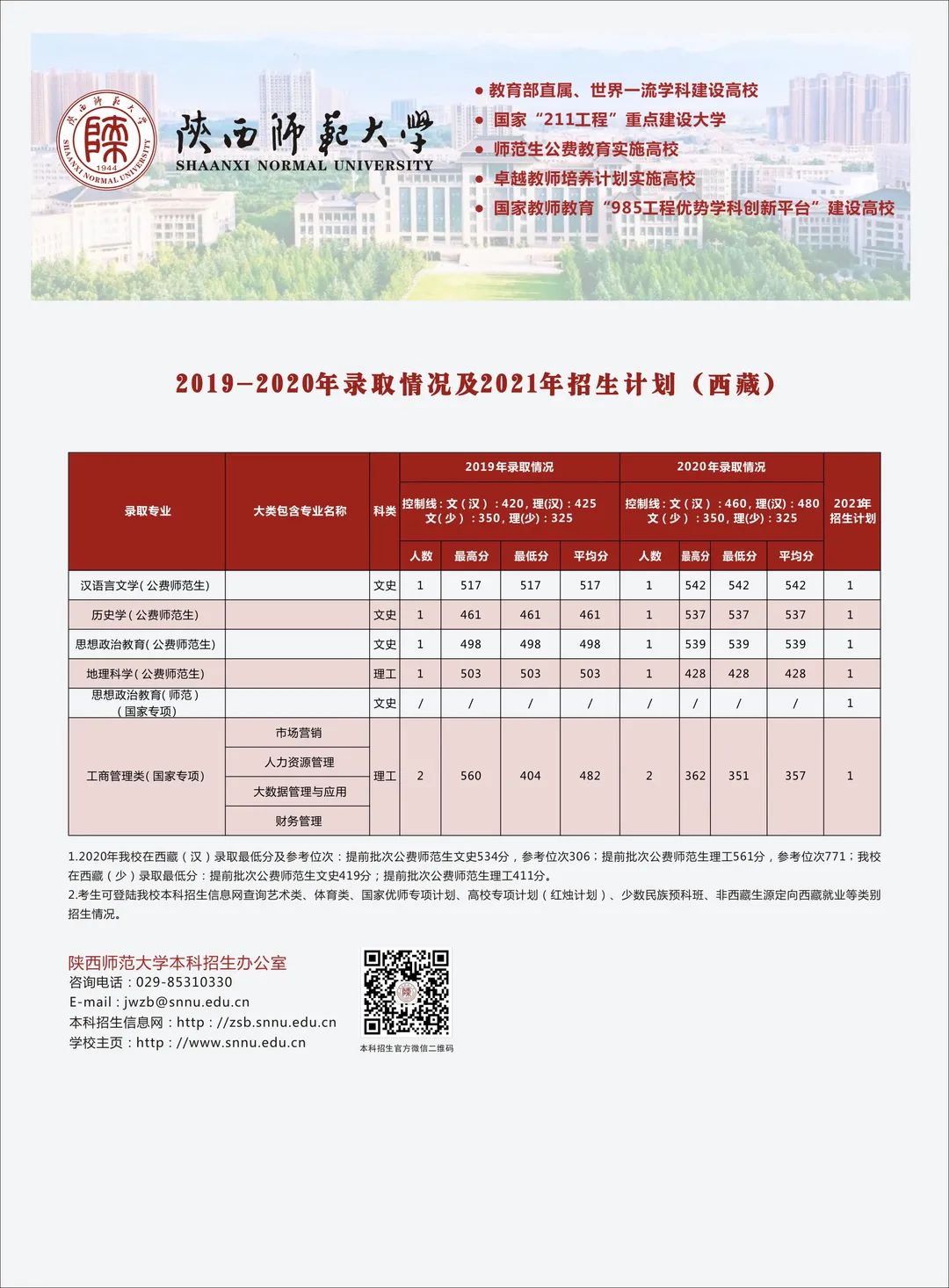 多少分可以上陕西师范大学？