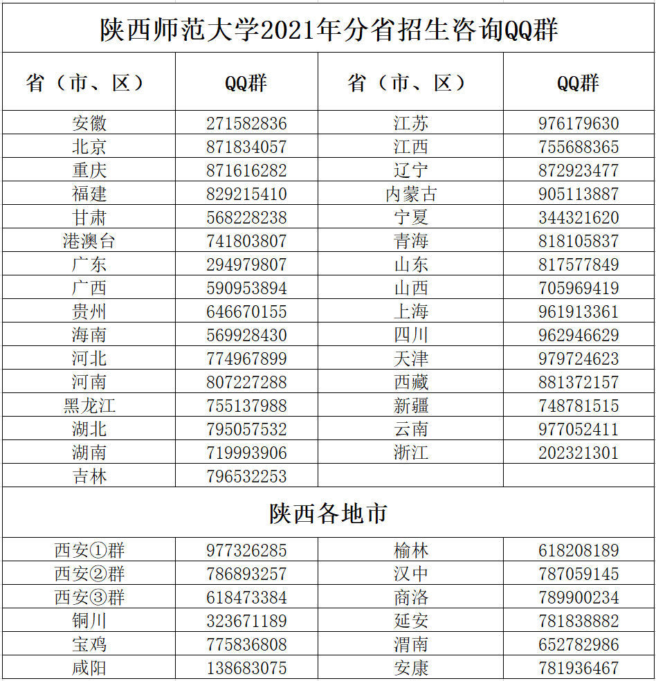 多少分可以上陕西师范大学？