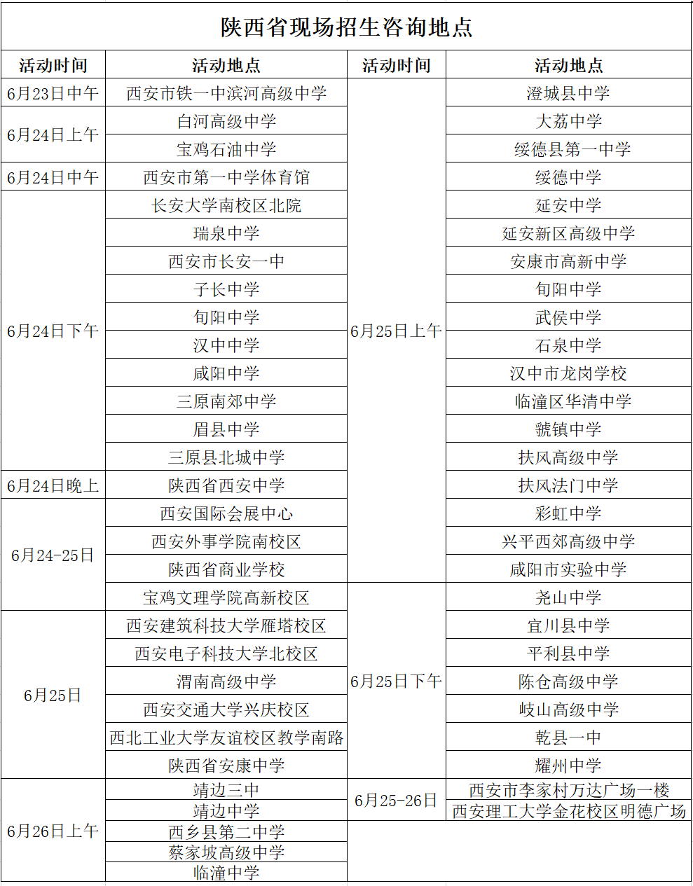 多少分可以上陕西师范大学？