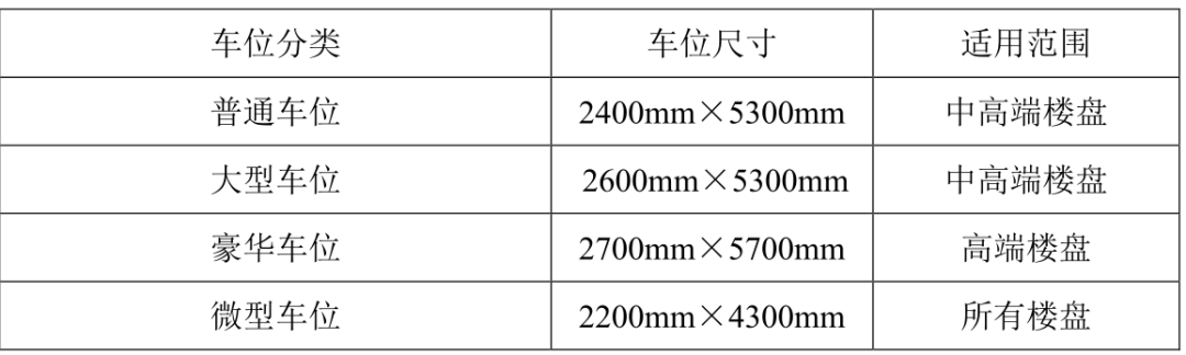 车库就该这样设计！性价比超高