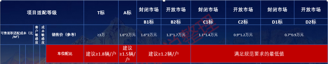 车库就该这样设计！性价比超高