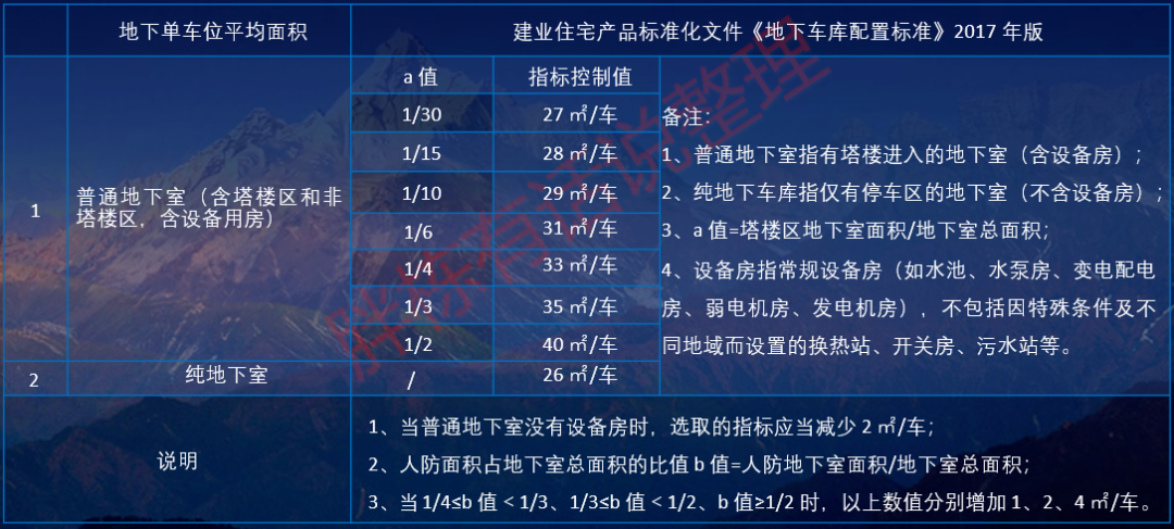车库就该这样设计！性价比超高