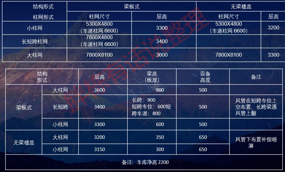 车库就该这样设计！性价比超高
