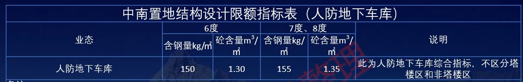 车库就该这样设计！性价比超高