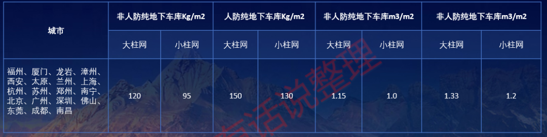车库就该这样设计！性价比超高
