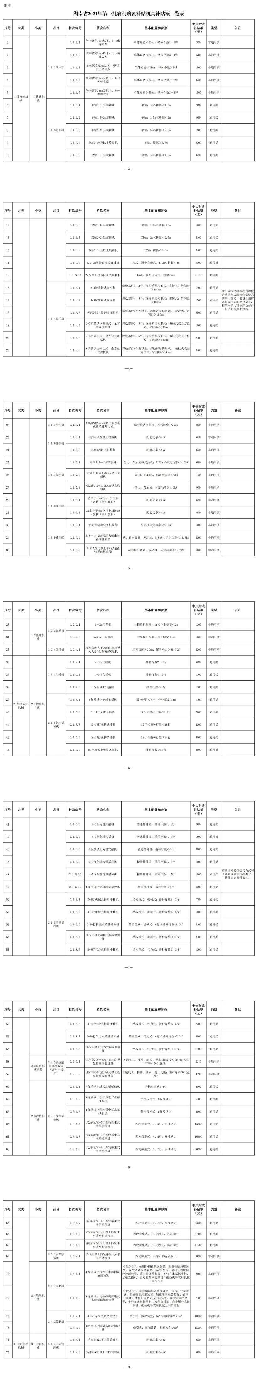 湖南省2021年农机具补贴额一览表通告（第一批）公告