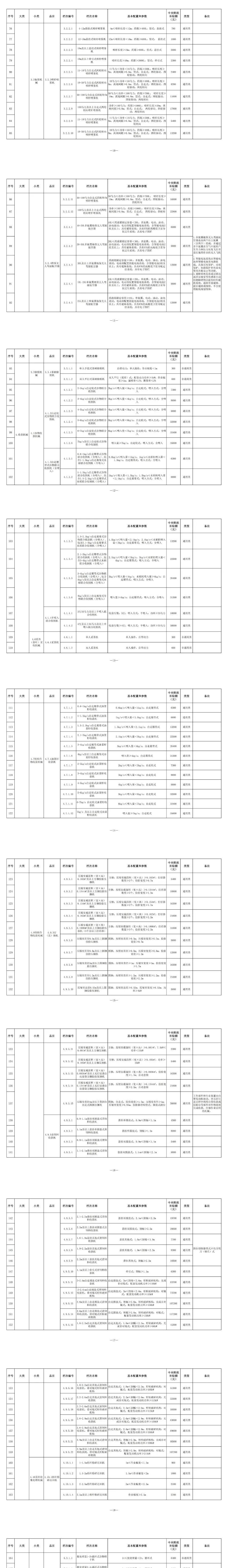 湖南省2021年农机具补贴额一览表通告（第一批）公告