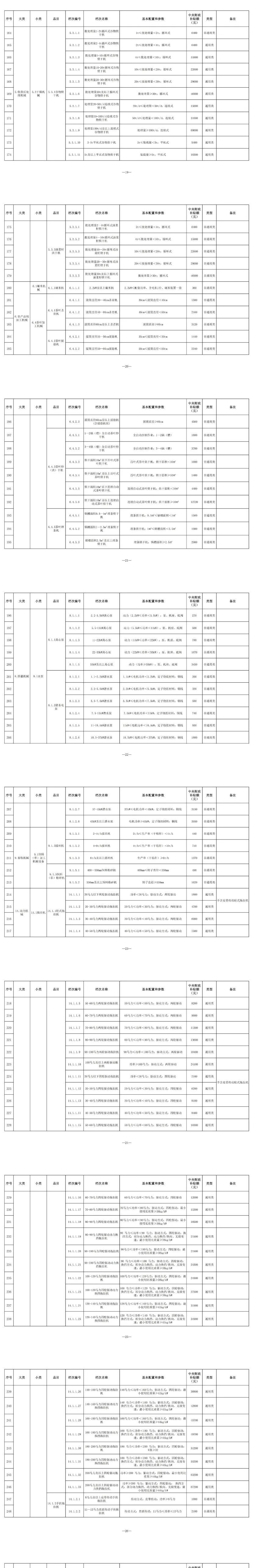 湖南省2021年农机具补贴额一览表通告（第一批）公告