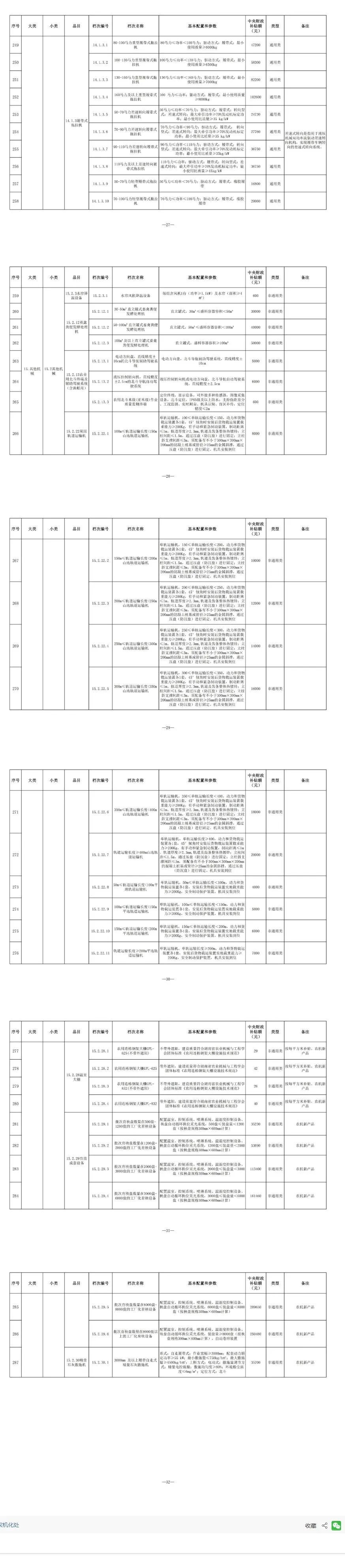 湖南省2021年农机具补贴额一览表通告（第一批）公告