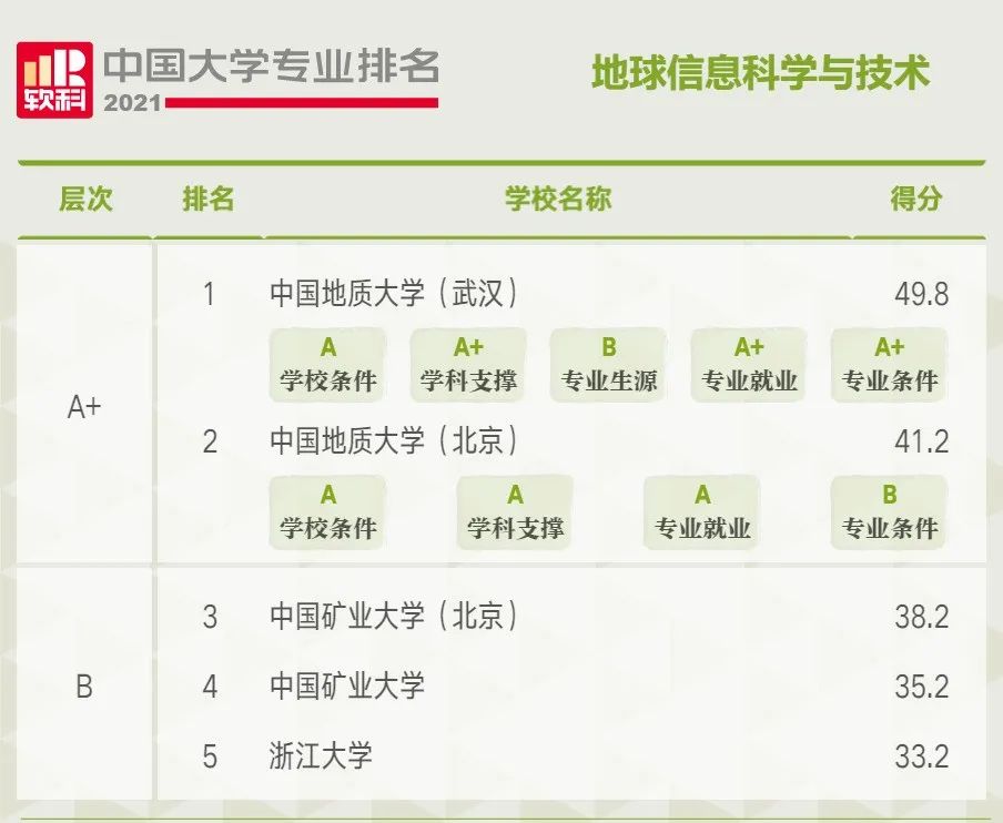 石油专业,
