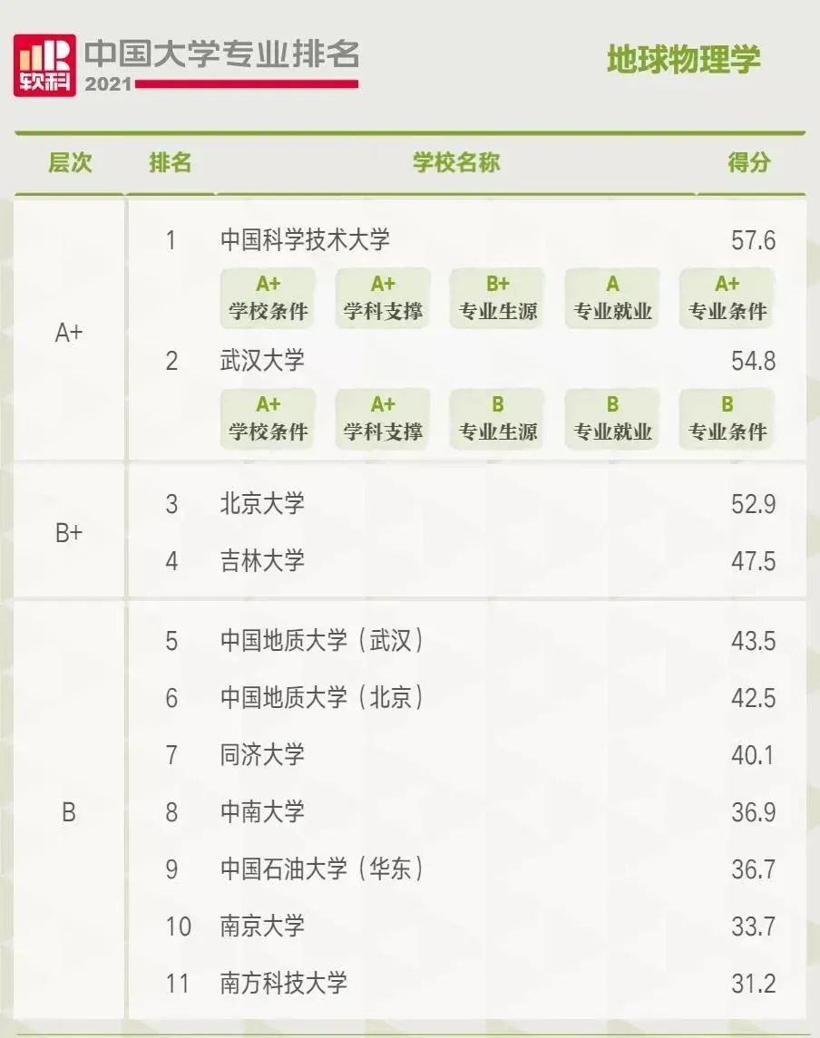 石油专业,