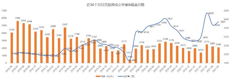 济南高新区租房,济南高新区租房最便宜的地方