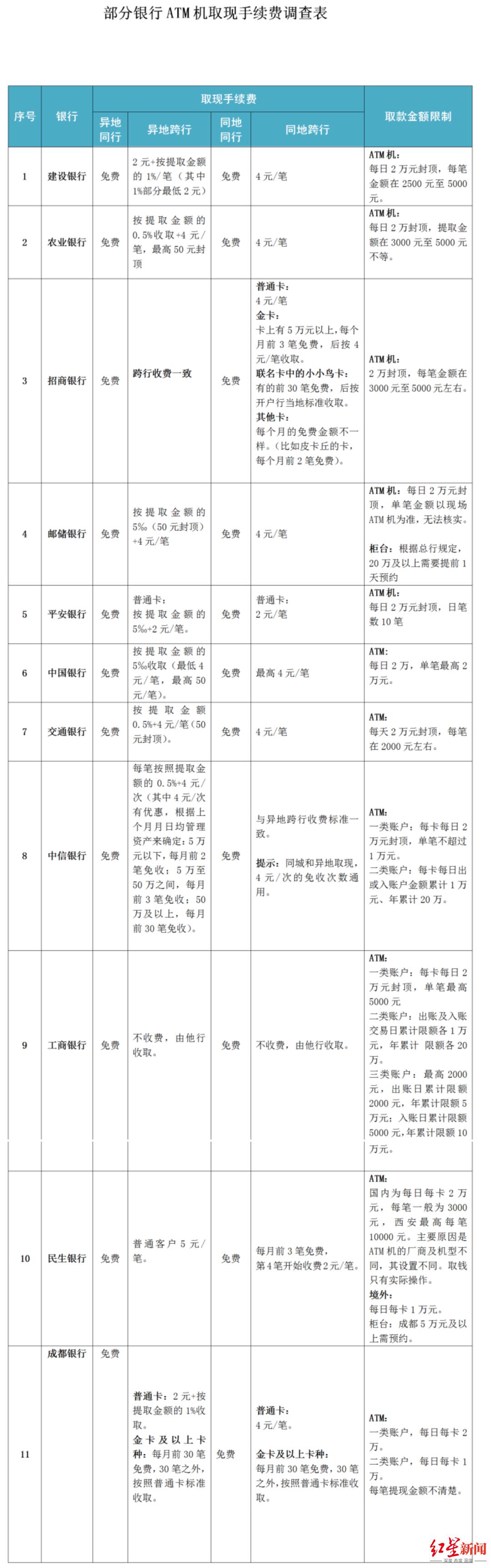 定期存款可以异地取款吗(农村商业银行定期存款可以异地取款吗)-公闻财经