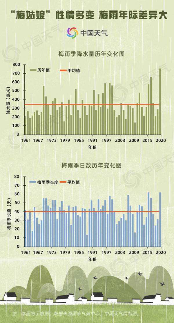 一城烟雨一城诗 细数江南与梅雨的那些爱恨情仇