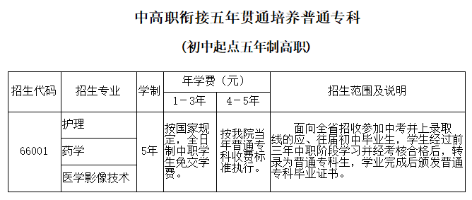 速览！川内又有5所高校招生简章来了！