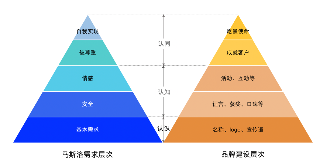品牌戰略到底是什么？