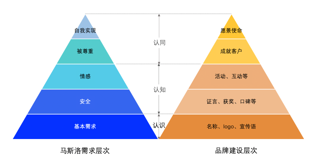 品牌战略到底是什么？