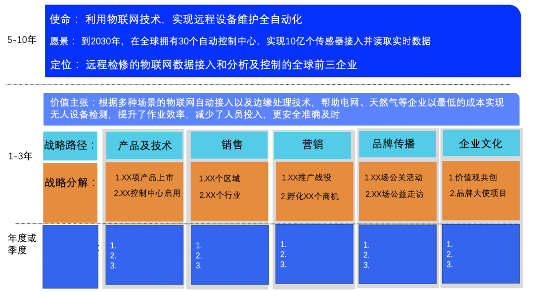 品牌戰略到底是什么？