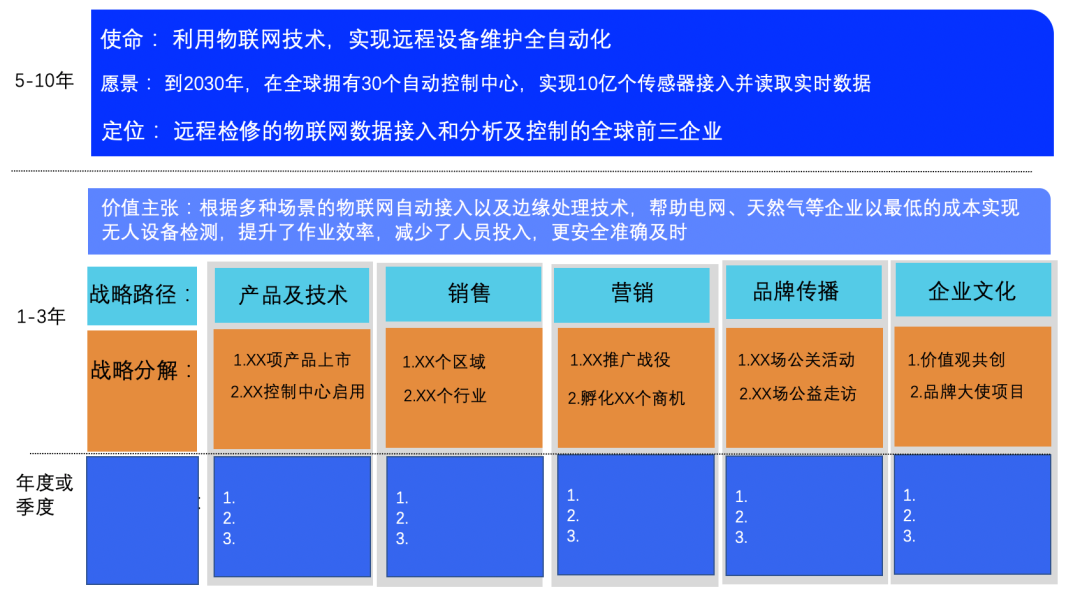 品牌战略到底是什么？